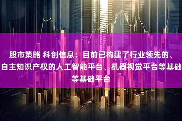 股市策略 科创信息：目前已构建了行业领先的、具有自主知识产权的人工智能平台、机器视觉平台等基础平台